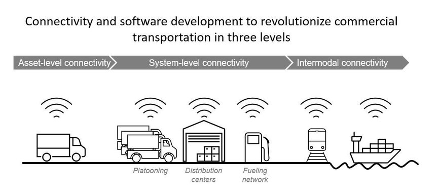 THE FUTURE OF COMMERCIAL TRANSPORTATION